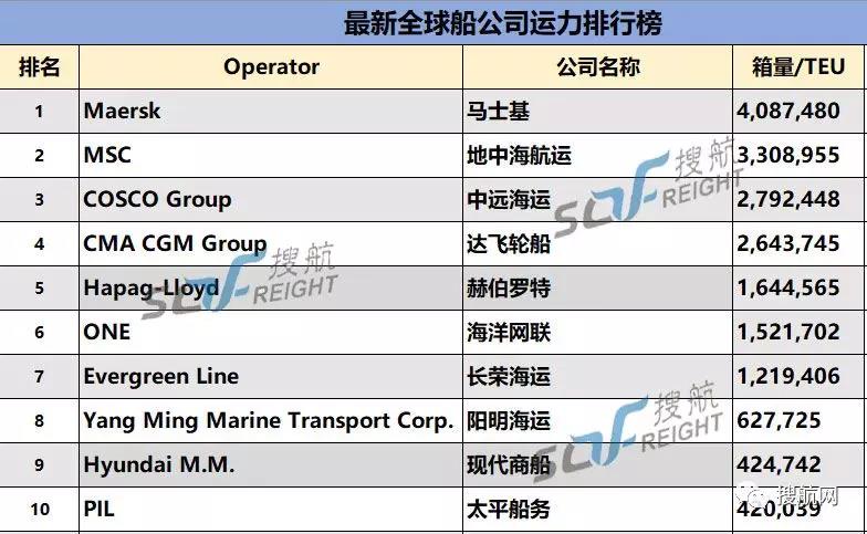 全球散货船公司排名与影响力深度解析