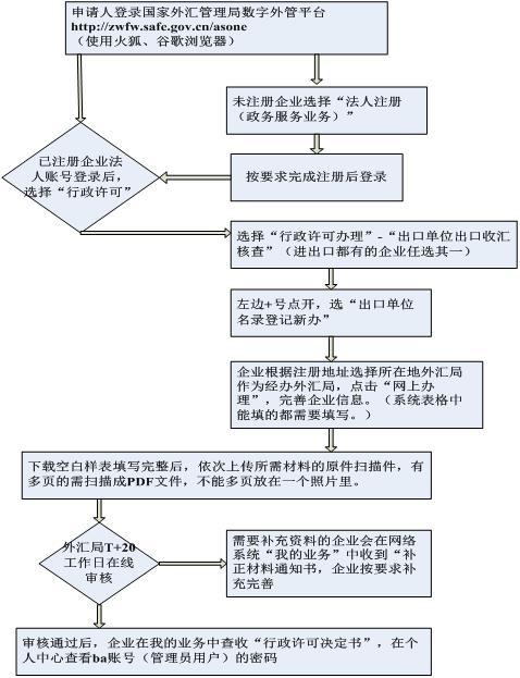 外贸出口流程全面解析