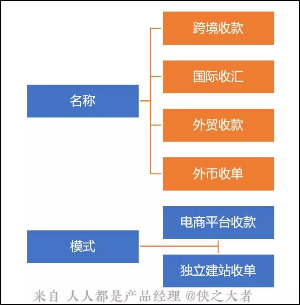 跨境电商岗位详解，职责与要求概览