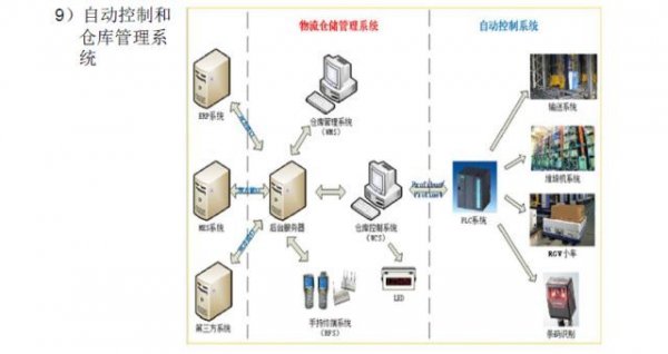 智能仓储物流系统文献综述研究概览