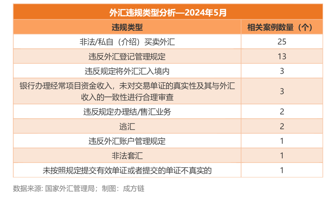 2024年外汇核销的必要性探讨，未来走势与影响分析