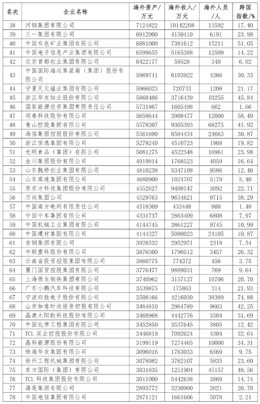 广州跨国公司名单，全球商业力量的汇聚之城