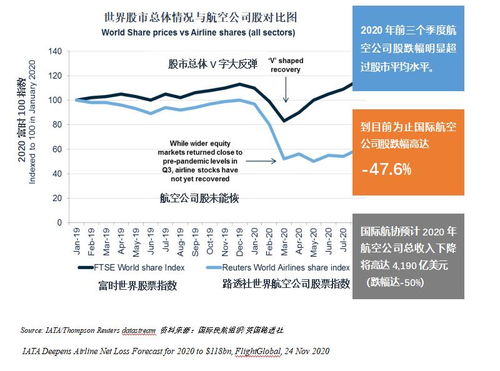 疫情下跨境物流的挑战与应对策略