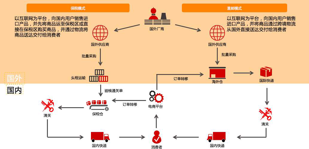 跨境清关服务详解，概念、解析与探讨