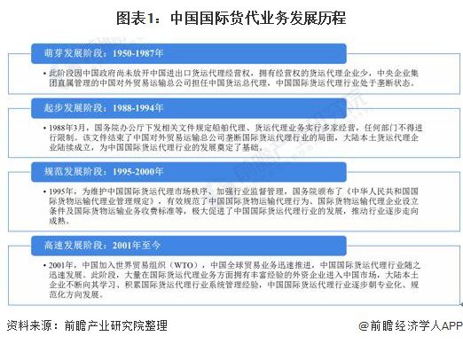 2020国际货运行情全面解析