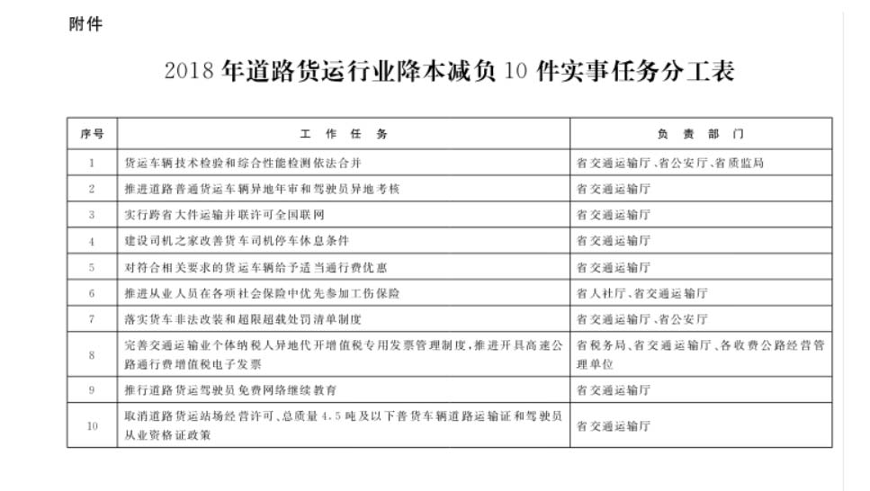 货物运输实施详细方案