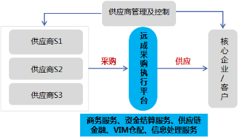 一体化供应链物流服务商重塑行业未来，引领物流新纪元