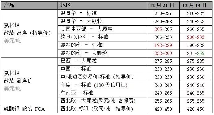 海运费价格波动趋势、影响因素与应对策略解析