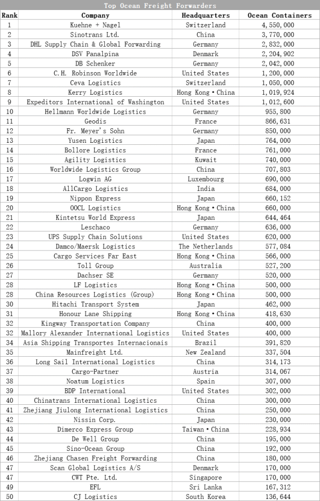 中国海运公司排名榜单揭晓