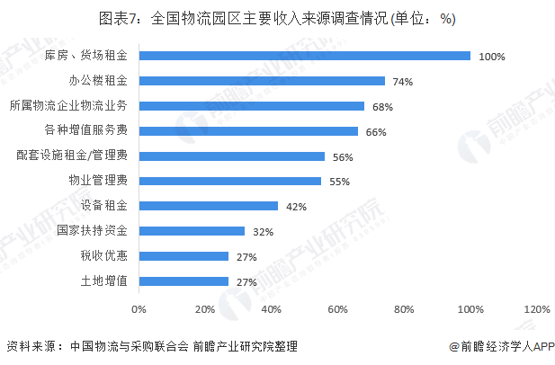 国际物流行业薪酬水平深度解析，高薪背后的真相探究