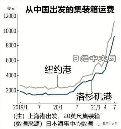 中国物流到美国运费详解，计算与考量指南