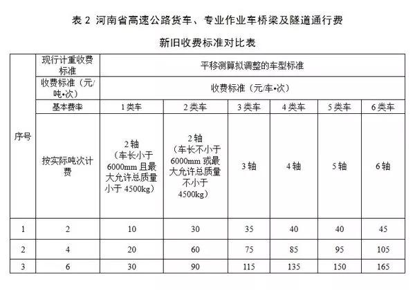 空运货物收费标准全面解析