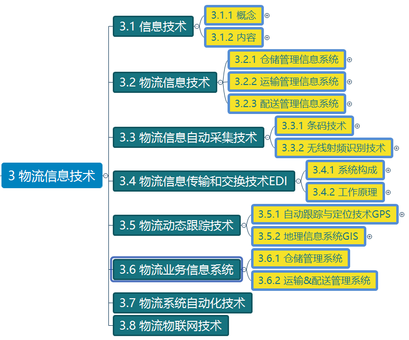 德邦物流信息技术的应用及其深远影响