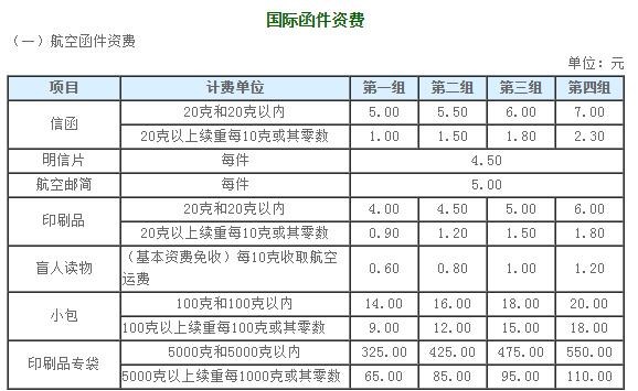 俄罗斯国际快递邮费价格全面解析