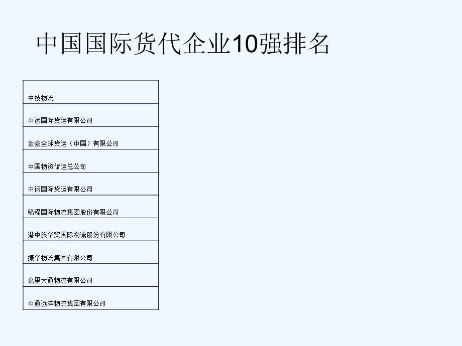 日本货代企业50强，成功之路、挑战与未来展望