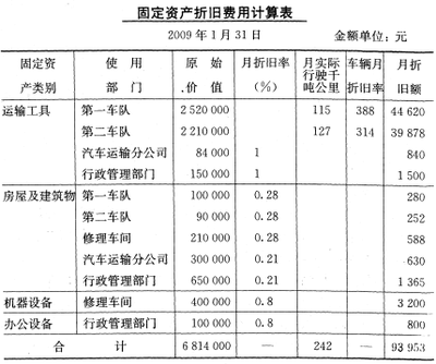 船舶运输公司账务处理的流程、挑战及策略解析