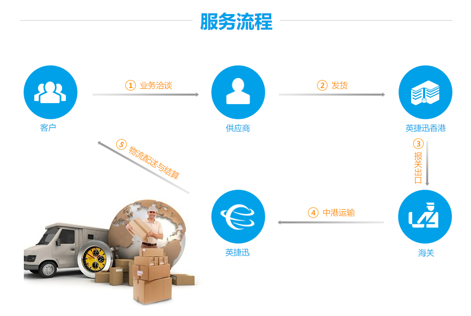 货运保险平台，重塑物流行业信任与安全基石