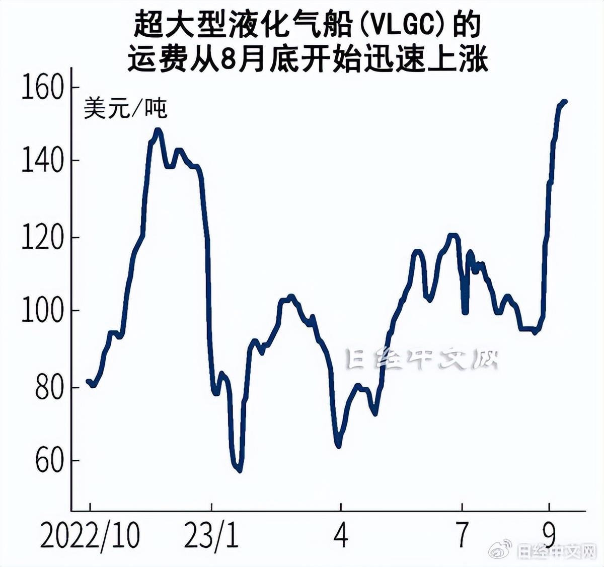 中东运费状况深度解析，影响因素与趋势展望