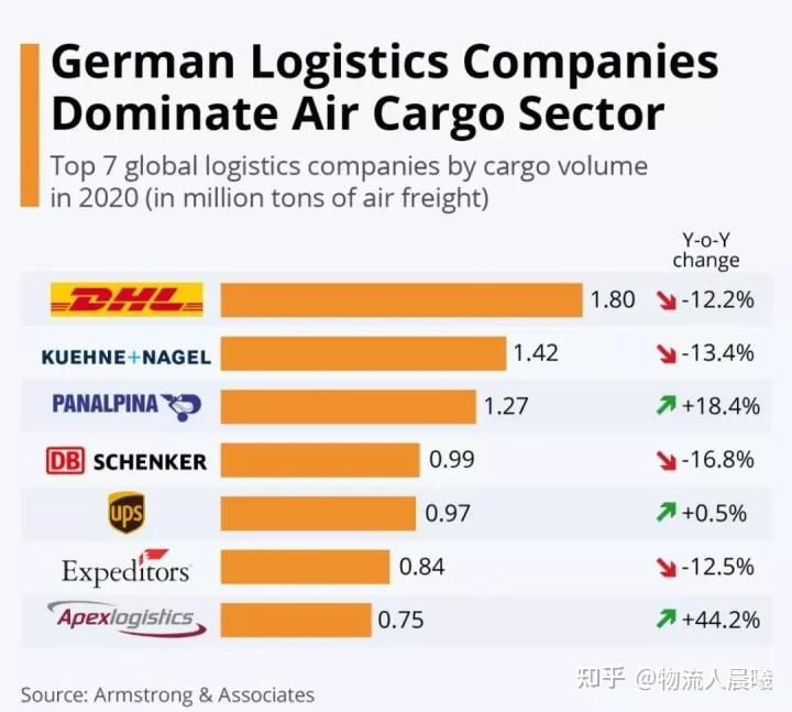 全球空运货运公司排名揭秘，航空物流领域的领军者探索