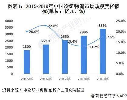 物流行业热点深度解析