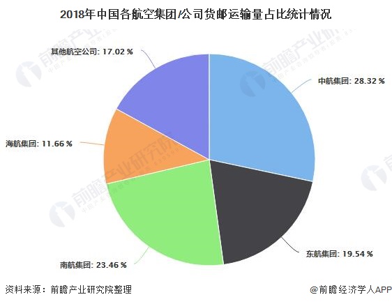 航空货运公司排名及影响力深度探讨