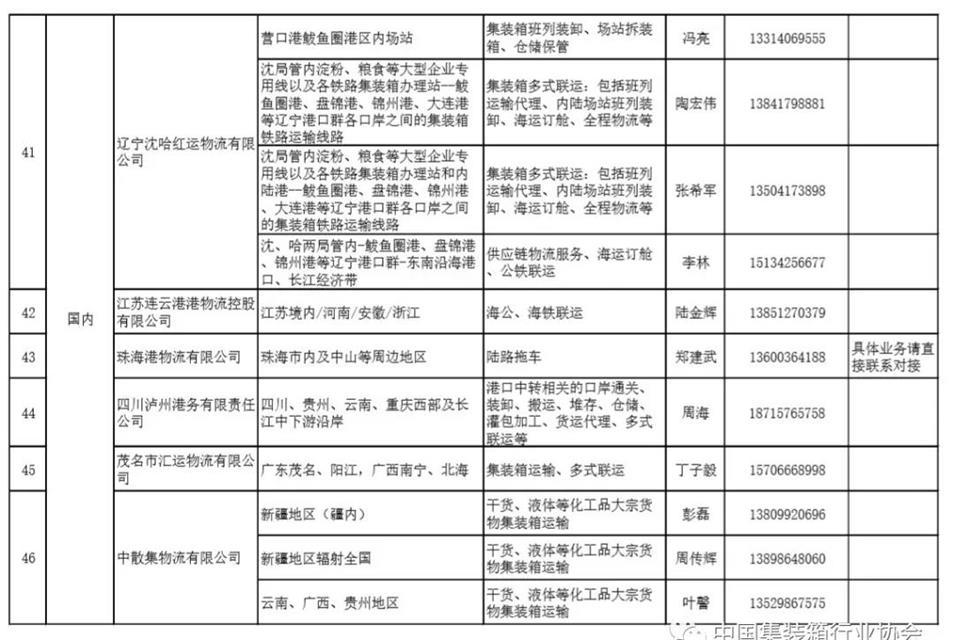 空运服务主任职责全面解析