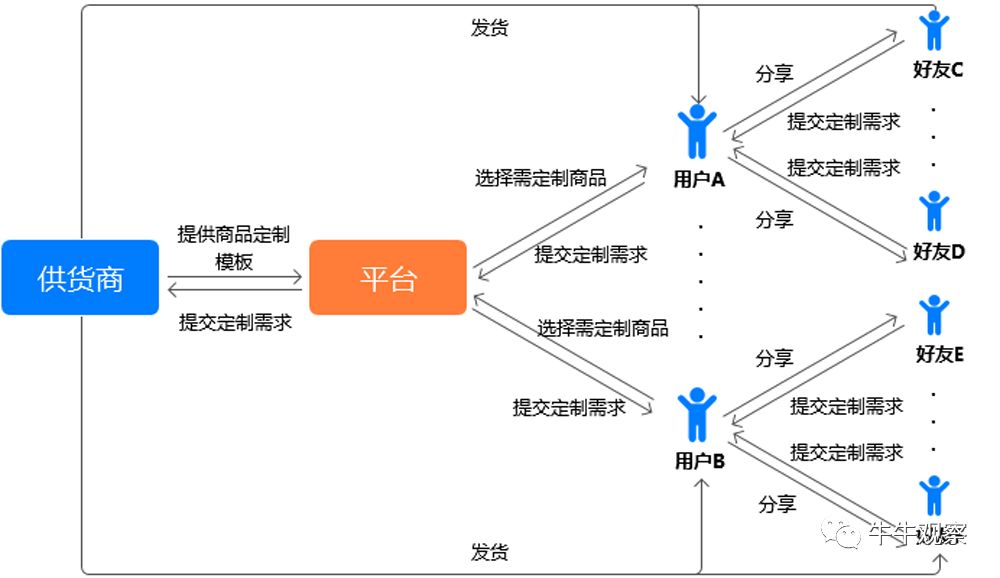 物流供需同步化问题的解决方案与方法探讨