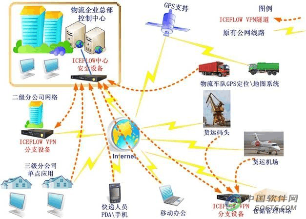 物流行业数字化转型的助推器，物流信息系统网络通信技术的核心作用