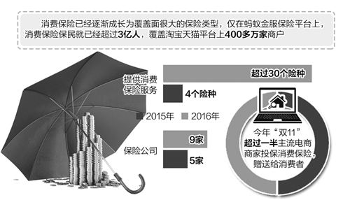 物流保险的种类与重要性解析