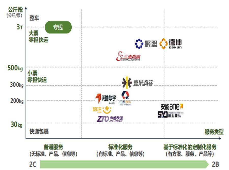 德邦物流车辆配载优化设计方案研究