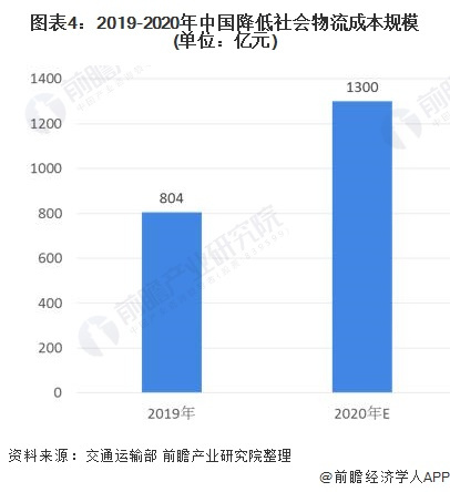 深度探讨，物流对现代社会发展的影响力与影响分析