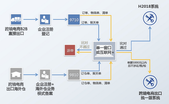 出口报关网站对比与深度解析，哪个更优？