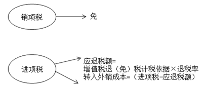 Oo轻舞倾城oO 第2页