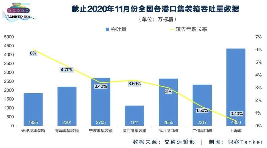 贸易术语运输方式深度解析，涵盖11种贸易术语及其运输特点