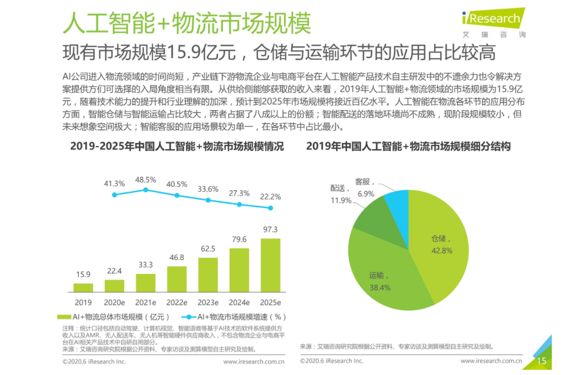 物流行业热点资讯深度解读