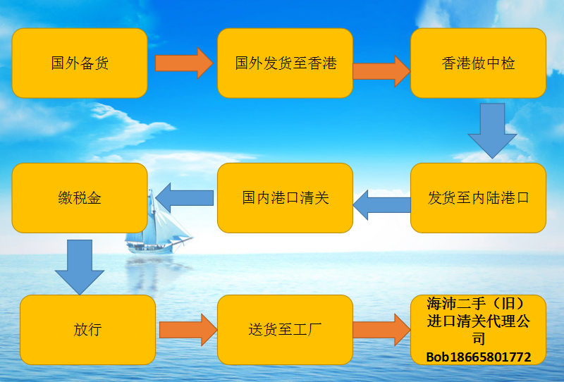 代理出口报关流程全面解析