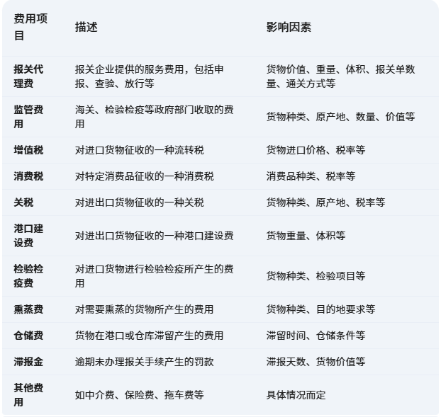 详解报关费用构成及影响因素，一般报关费用有哪些？费用多少？