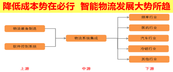 国际物流货代流程深度解析