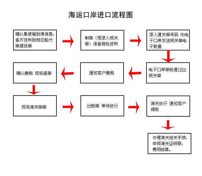 进出口货物报关详解，流程、要点及注意事项指南