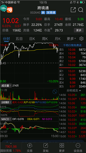 跨境通利好消息全球商界掀起热潮