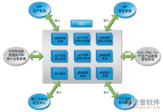 物流管理系统软件的功能与重要性解析