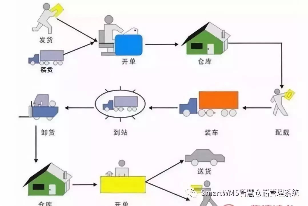 巴楚棉包货代联系方式，贸易交流的桥梁已搭建完毕