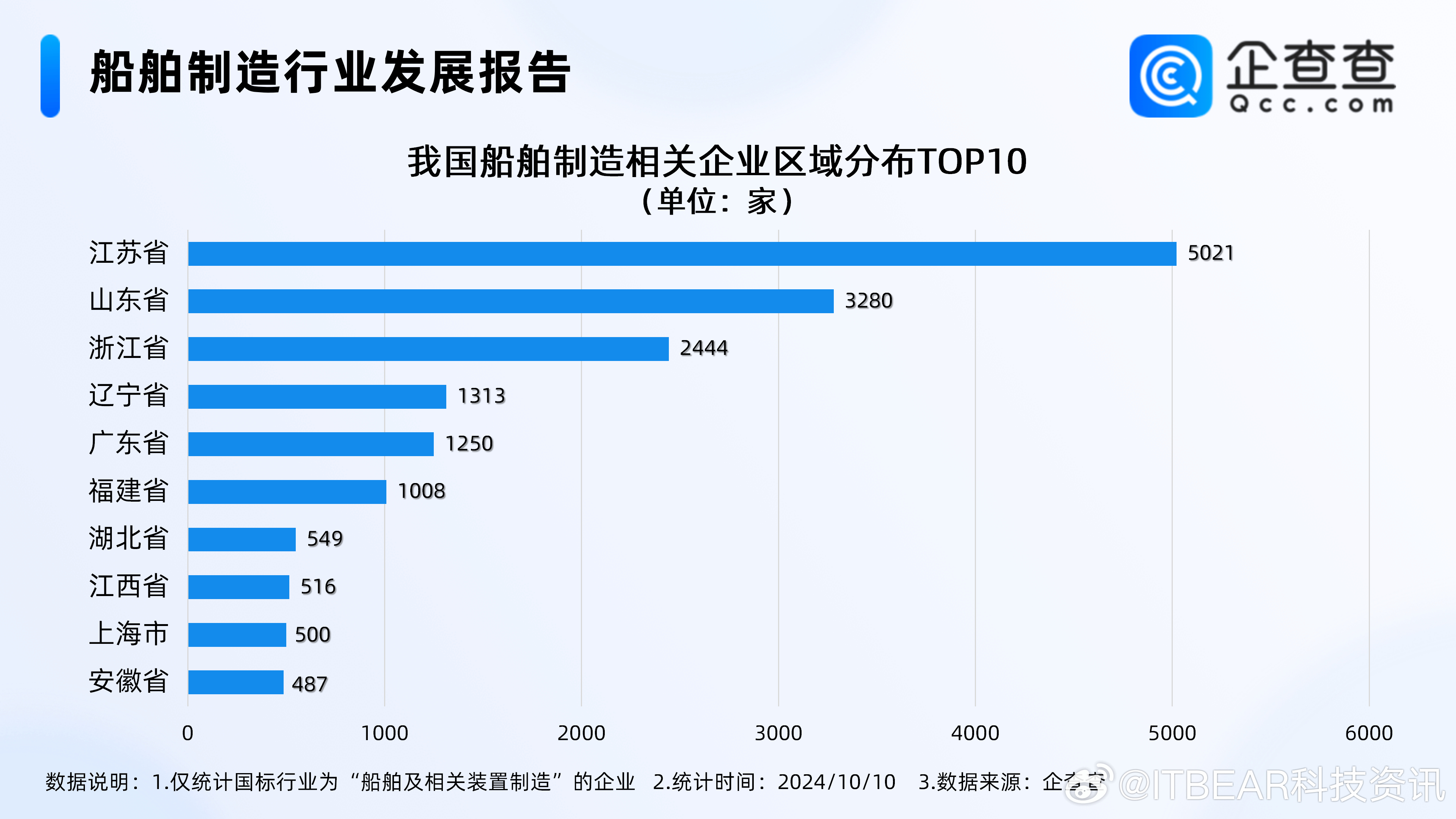 全球船员企业排名与影响力深度解析