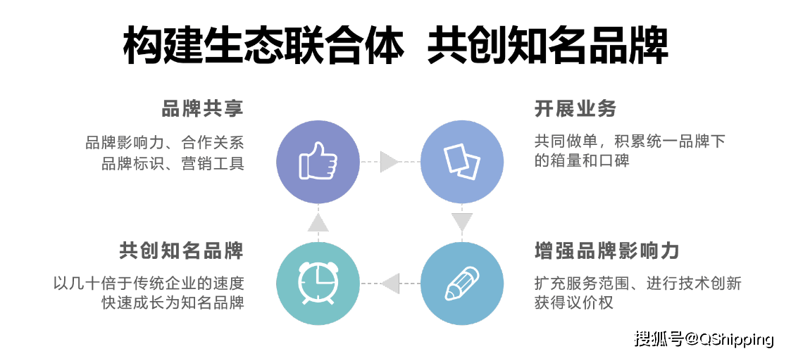 国际货运代理免税范围全面解析