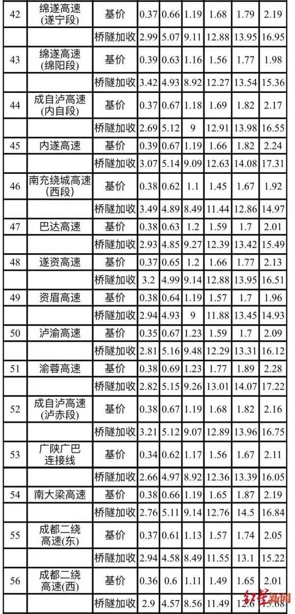 大货车运输费用收费标准全面解析