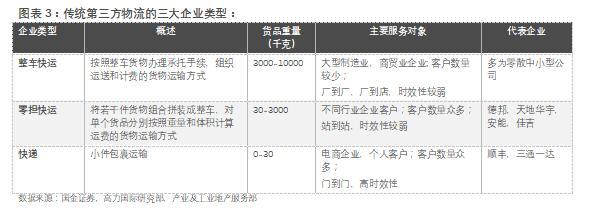 货物仓储需求的全面解析