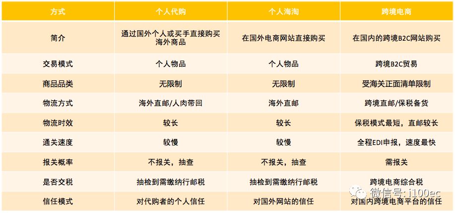 跨境购物实名清关流程全面解析