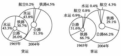 全球水路运输量在总运输体系中的重要性解析