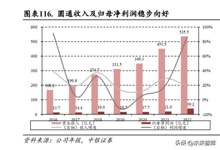 货代行业核心服务深度解析，主营业务揭秘！