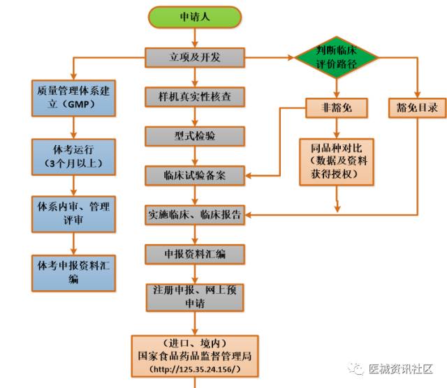 区域保税货物报关流程全面解析